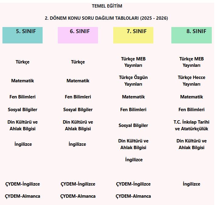 2025-2026 2. Dönem Ortak Yazılılar Örnek Konu-Soruları Paylaşıldı