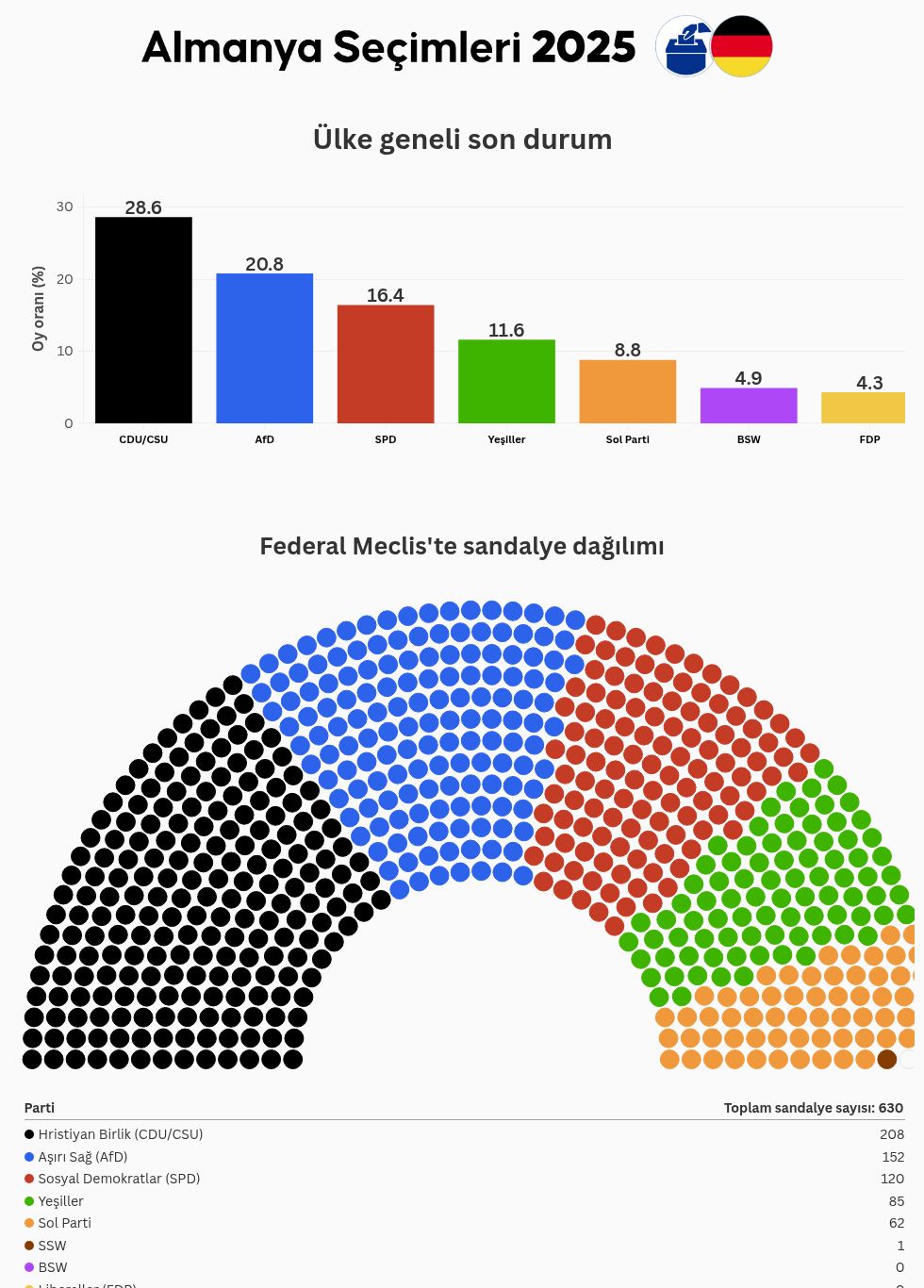 parliament visualization